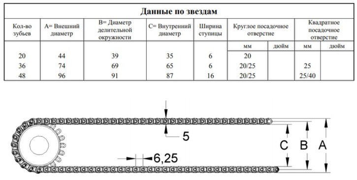 Модульные ленты серия S. 06  Scanbelt